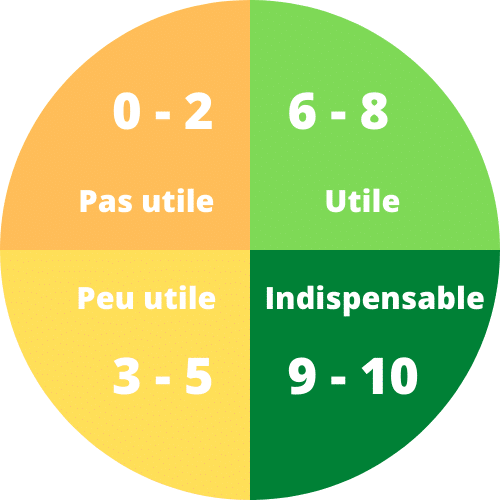 7 Méthodes Pour Gérer Ses Priorités Au Travail - Perfony